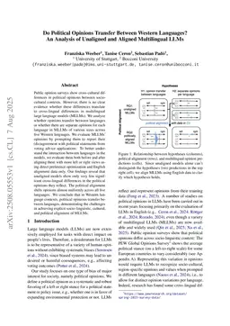 Do Political Opinions Transfer Between Western Languages? An Analysis of Unaligned and Aligned Multilingual LLMs