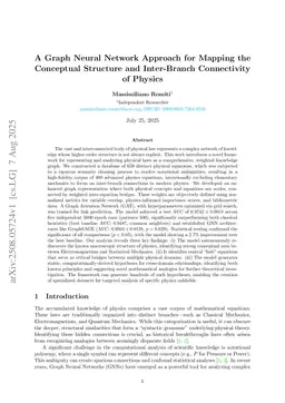 A Graph-Based Framework for Exploring Mathematical Patterns in Physics: A Proof of Concept