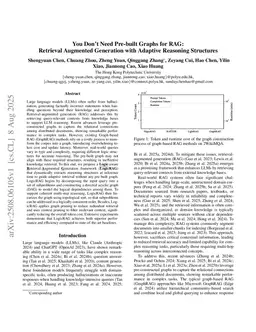 You Don't Need Pre-built Graphs for RAG: Retrieval Augmented Generation with Adaptive Reasoning Structures