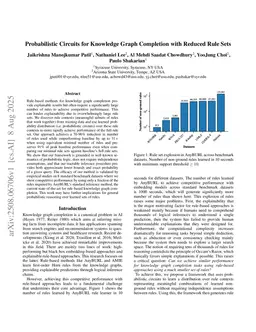 Probabilistic Circuits for Knowledge Graph Completion with Reduced Rule Sets
