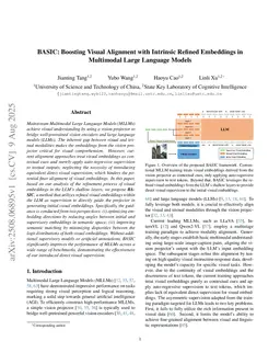 BASIC: Boosting Visual Alignment with Intrinsic Refined Embeddings in Multimodal Large Language Models