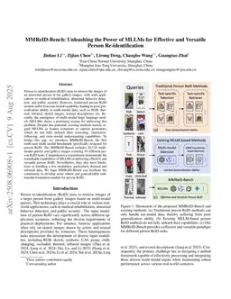 Find Them All: Unveiling MLLMs for Versatile Person Re-identification