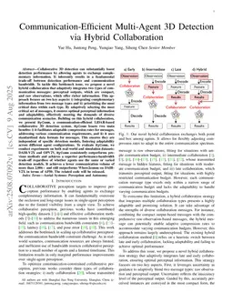 Communication-Efficient Multi-Agent 3D Detection via Hybrid Collaboration