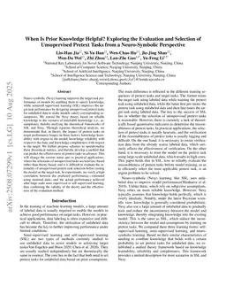 When Is Prior Knowledge Helpful? Exploring the Evaluation and Selection of Unsupervised Pretext Tasks from a Neuro-Symbolic Perspective