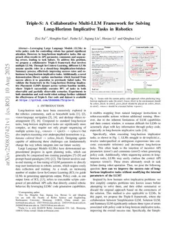 Triple-S: A Collaborative Multi-LLM Framework for Solving Long-Horizon Implicative Tasks in Robotics