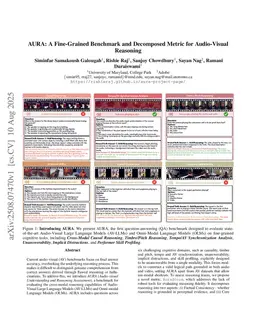AURA: A Fine-Grained Benchmark and Decomposed Metric for Audio-Visual Reasoning