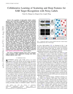 Collaborative Learning of Scattering and Deep Features for SAR Target Recognition with Noisy Labels