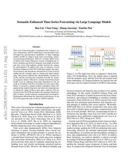 Semantic-Enhanced Time-Series Forecasting via Large Language Models