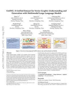 UniSVG: A Unified Dataset for Vector Graphic Understanding and Generation with Multimodal Large Language Models