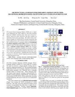 ACD-CLIP: Decoupling Representation and Dynamic Fusion for Zero-Shot Anomaly Detection