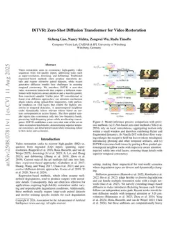 DiTVR: Zero-Shot Diffusion Transformer for Video Restoration