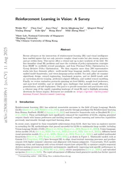 Reinforcement Learning for Large Model: A Survey