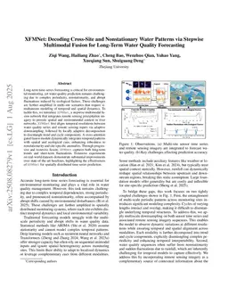 XFMNet: Decoding Cross-Site and Nonstationary Water Patterns via Stepwise Multimodal Fusion for Long-Term Water Quality Forecasting