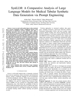 SynLLM: A Comparative Analysis of Large Language Models for Medical Tabular Synthetic Data Generation via Prompt Engineering
