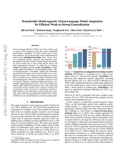 Transferable Model-agnostic Vision-Language Model Adaptation for Efficient Weak-to-Strong Generalization