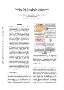 TopXGen: Topic-Diverse Parallel Data Generation for Low-Resource Machine Translation