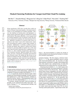 Masked Clustering Prediction for Unsupervised Point Cloud Pre-training