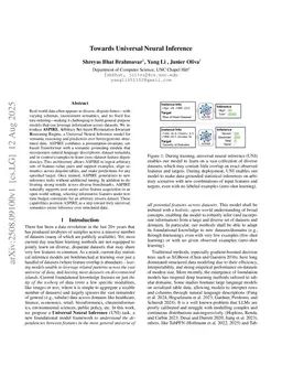 Towards Universal Neural Inference