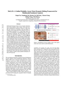 MoLAN: A Unified Modality-Aware Noise Dynamic Editing Framework for Multimodal Sentiment Analysis