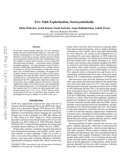 TEN: Table Explicitization, Neurosymbolically