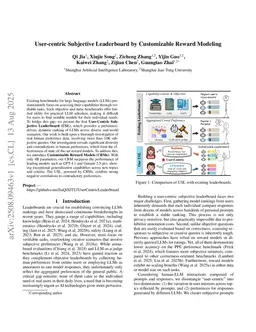 User-centric Subjective Leaderboard by Customizable Reward Modeling
