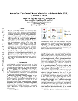 NeuronTune: Fine-Grained Neuron Modulation for Balanced Safety-Utility Alignment in LLMs