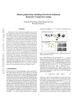 Physics-guided Deep Unfolding Network for Enhanced Kronecker Compressive sensing