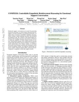 PEER: Unified Process-Outcome Reinforcement Learning for Structured Empathetic Reasoning