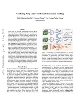 Combating Noisy Labels via Dynamic Connection Masking
