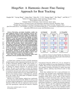 HingeNet: A Harmonic-Aware Fine-Tuning Approach for Beat Tracking