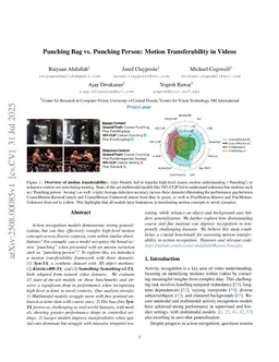Punching Bag vs. Punching Person: Motion Transferability in Videos