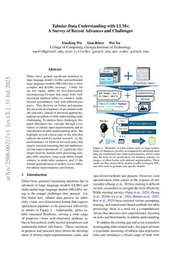 Tabular Data Understanding with LLMs: A Survey of Recent Advances and Challenges
