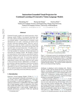Instruction-Grounded Visual Projectors for Continual Learning of Generative Vision-Language Models