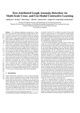 Text-Attributed Graph Anomaly Detection via Multi-Scale Cross- and Uni-Modal Contrastive Learning