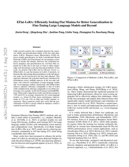 Efficiently Seeking Flat Minima for Better Generalization in Fine-Tuning Large Language Models and Beyond