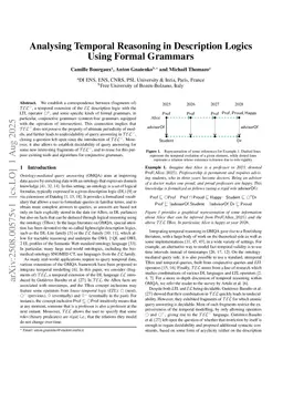 Analysing Temporal Reasoning in Description Logics Using Formal Grammars