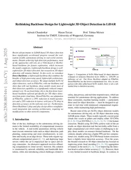 Rethinking Backbone Design for Lightweight 3D Object Detection in LiDAR