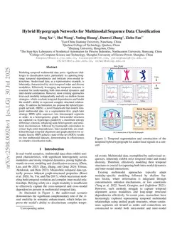 Hybrid Hypergraph Networks for Multimodal Sequence Data Classification