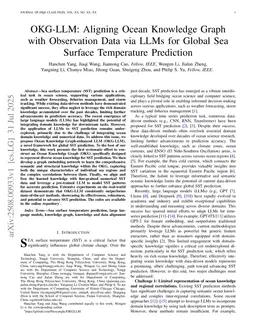 OKG-LLM: Aligning Ocean Knowledge Graph with Observation Data via LLMs for Global Sea Surface Temperature Prediction
