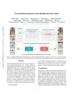 MASIV: Toward Material-Agnostic System Identification from Videos