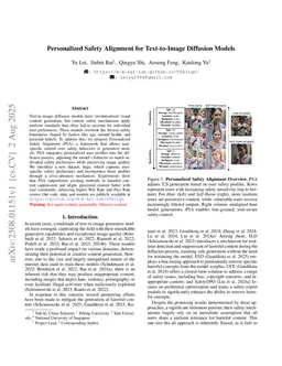 Personalized Safety Alignment for Text-to-Image Diffusion Models