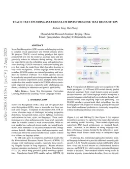 TEACH: Text Encoding as Curriculum Hints for Scene Text Recognition