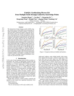 LinkQA: Synthesizing Diverse QA from Multiple Seeds Strongly Linked by Knowledge Points