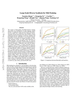 Large-Scale Diverse Synthesis for Mid-Training