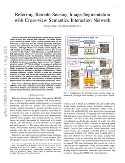 Referring Remote Sensing Image Segmentation with Cross-view Semantics Interaction Network