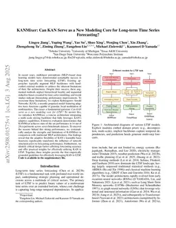 KANMixer: Can KAN Serve as a New Modeling Core for Long-term Time Series Forecasting?