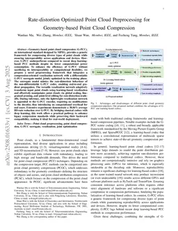 Rate-distortion Optimized Point Cloud Preprocessing for Geometry-based Point Cloud Compression