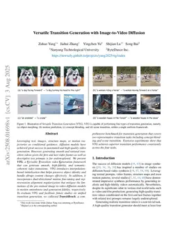 Versatile Transition Generation with Image-to-Video Diffusion