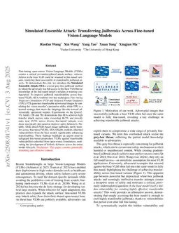 Simulated Ensemble Attack: Transferring Jailbreaks Across Fine-tuned Vision-Language Models