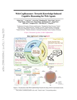 Web-CogReasoner: Towards Knowledge-Induced Cognitive Reasoning for Web Agents